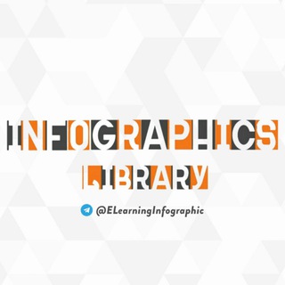 لوگوی کانال تلگرام elearninginfographic — Infographics Library | E-Learning