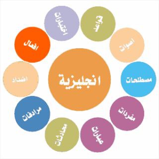 لوگوی کانال تلگرام english_ar — تْْعلُم الانجليزيةَ