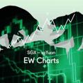 电报频道的标志 ewchartsbysgyuan — SGX Penny Stocks (EW Charts by sgYuan)