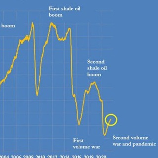 Логотип телеграм канала @falling_production — Хроники пикирующей нефтедОбычи🔜📉