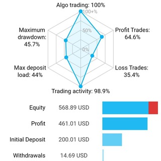 Логотип телеграм канала @financialarchitect — Financial Architect https://mql5.com/8c9m7