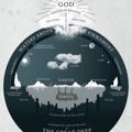 Logo saluran telegram flatearthman — The Earth is Flat, Man!