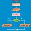 لوگوی کانال تلگرام flowchart_algorithm — الگوریتم و فلوچارت