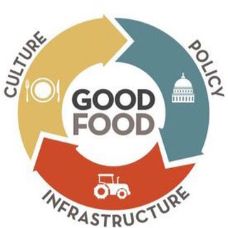 لوگوی کانال تلگرام food_policy — سیاستگذاری غذا و تغذیه
