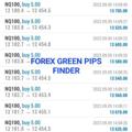 Logo saluran telegram forexgreenpipsfinder — FOREX GREEN PIPS FINDER