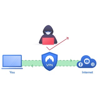 Логотип телеграм канала @freevpnrf1 — Подключение лучшего VPN на IOS
