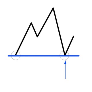 Логотип телеграм канала @ftd_algo — (УРОВНИ) Фулл-Тайм Трейдинг