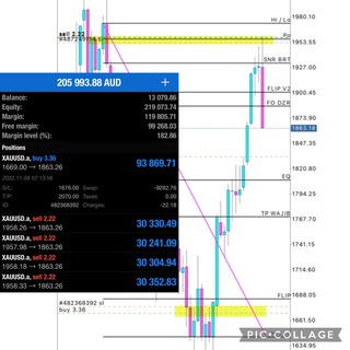 Logo saluran telegram ftt_thought — FFT THOUGH JOURNAL (SWING TRADER)