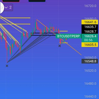 لوگوی کانال تلگرام futch5 — scalping moroco