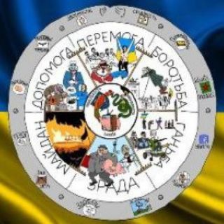 Логотип телеграм канала @genotba_wheel — Колесо Генотьбы