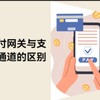 电报频道的标志 gnwzftd — 支付通道接口 第三方支付 支付网关