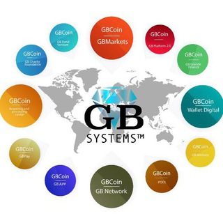 Логотип телеграм канала @gosbanki — Банки Трасты и Счета