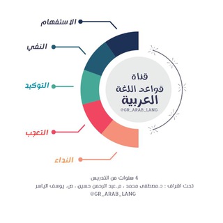 Logo saluran telegram gr_arab_lang000 — قواعد اللغة العربية