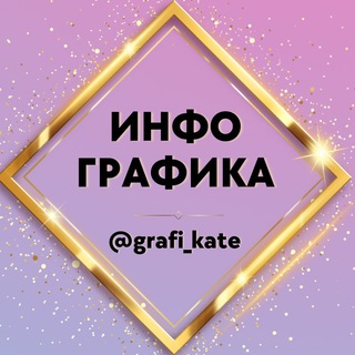 Логотип телеграм канала @grafi_kate — Grafi_kate. Инфографика для маркетплейсов.
