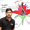 टेलीग्राम चैनल का लोगो gsbyrajnishsir — Gs by Rajnish Sir