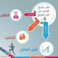 Logo saluran telegram ha_eshareeef — وقفات