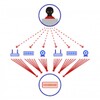 电报频道的标志 hasuivz — DNS hijacking, professional hacker infiltration and privilege escalation, DDoS attacks.
