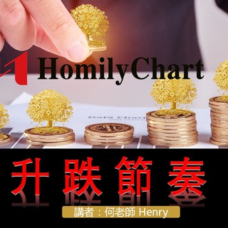 电报频道的标志 hkhomilychart — 港股贏在盤前—【升跌節奏】