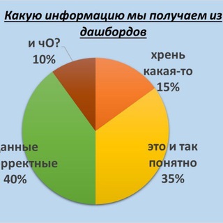 Telegram channel HR юмор, мемы и приколы logo