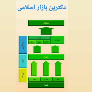 لوگوی کانال تلگرام i_m_doctrine — دکترین بازار