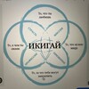 Логотип телеграм канала @ikigayru — Икигай с русским акцентом