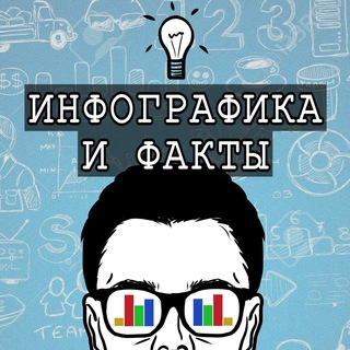Telegram channel Инфографика и факты logo