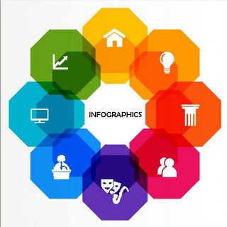 Логотип телеграм канала @info_graphica — INFOGRAPHICS