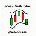 Logo saluran telegram infobourse — infoBourse