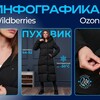 Логотип телеграм канала @infograffika_wb — 🔥Infograffika_WB🔥
