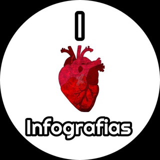 Logo of telegram channel infografiasmedicas — Infografías e imágenes clínicas ❤️👌