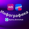 Лагатып тэлеграм-канала infograficawbozony — ✨Инфографика для Маркетплейсов Wildberris/Ozon✨