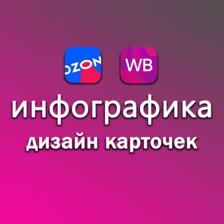 Логотип телеграм канала @infografika_katee — ИНФОГРАФИКА ДЛЯ МАРКЕТПЛЕЙСОВ