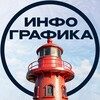 Логотип телеграм канала @infografikamptop — Нужна инфографика | Заказы на инфографику