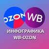Логотип телеграм канала @infografikaotoks — ИНФОГРАФИКА ДЛЯ МАРКЕТКЕТПЛЕЙСОВ