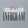 Логотип телеграм канала @infogram_news — INFOgram | NEWS