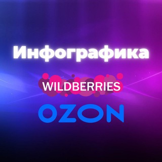 Логотип телеграм канала @infographic_card — Инфографика для Wildberries/Ozon