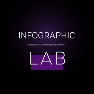 Логотип телеграм канала @infographiclab1 — Лаборатория инфографики
