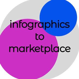 Логотип телеграм канала @infographics_to_marketplace — ⚡️Инфографика для маркетплейсов⚡