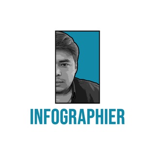 Telegram kanalining logotibi infographier — Infographier
