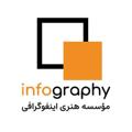Logo saluran telegram infography_channel — infography