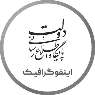 لوگوی کانال تلگرام infopad — پایگاه اطلاع رسانی دولت (اینفوگرافیک)