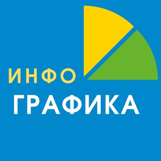 Логотип телеграм канала @ingrafika — ИНФОграфика