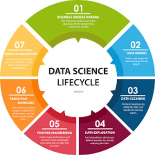 टेलीग्राम चैनल का लोगो khdatascience — Data Science Professionals Community