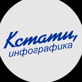 Логотип телеграм канала @kstati_i — КСТАТИ, Инфографика.