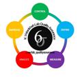Logo saluran telegram lab_qualityassurance — Vatankhah Lab Quality Assurance