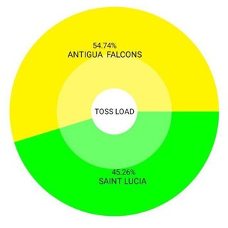 टेलीग्राम चैनल का लोगो legend_load — LEGEND LOAD BY BETFAIR {{{ JOCKPOT KING }}}