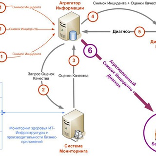 Логотип телеграм канала @linkorsevastopol — INFO Агрегатор