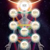 Логотип телеграм канала @magicanscience — СЕКРЕТЫ ТАРО | СЕФИРОТИЧЕСКАЯ МАГИЯ