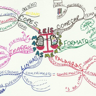 Logotipo do canal de telegrama mapasmentais - Mapas Mentais c/ Liz Kimura