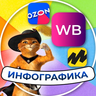 Логотип телеграм канала @maria_tul_infografika — Инфографика для маркетплейсов.